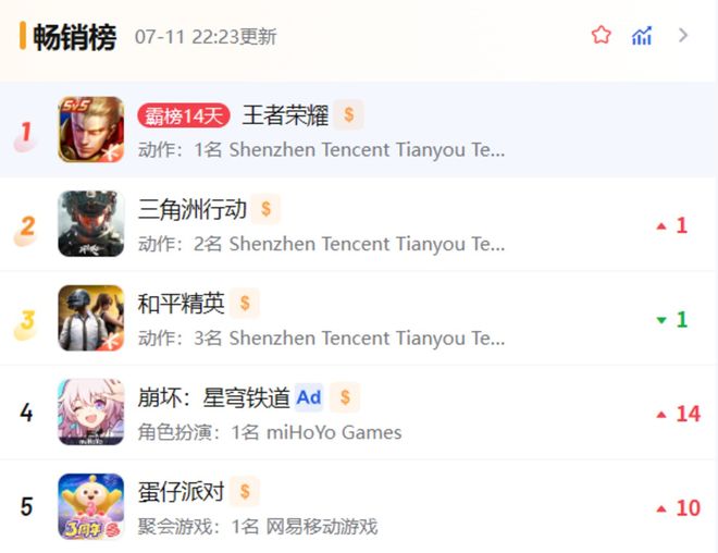三角洲行动外挂视角_三角洲行动S5赛季_腾讯系FPS游戏发展